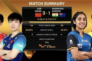 WTT中國大滿貫混雙1/8決賽：王楚欽/孫穎莎3-1跨國組合，晉級八強