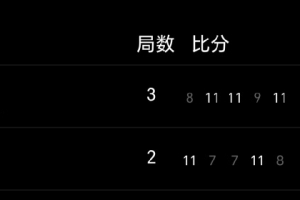 WTT中國大滿貫?zāi)须p1/8決賽：薛飛/向鵬2-3新加坡組合，無緣晉級