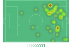 小圖拉姆本場數(shù)據(jù)：1次助攻，3次關鍵傳球，5射1正