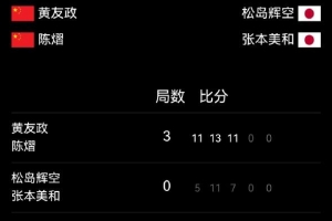 WTT中國大滿貫混雙1/4決賽：黃友政/陳熠3-0日本組合，晉級四強