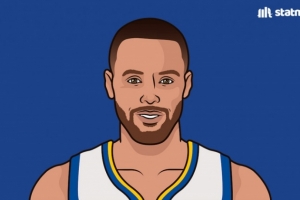 庫(kù)里兄弟+克萊！現(xiàn)役僅此3位 至少9個(gè)賽季三分命中率超40%的球員