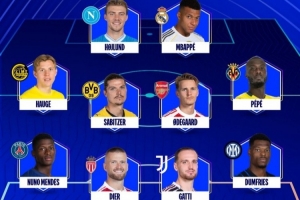 歐冠本周最佳陣容：姆巴佩、霍伊倫入選，鄧弗里斯、諾爾高在列