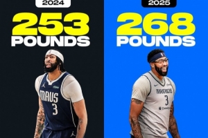 達(dá)拉斯伙食好？濃眉休賽期增重6.8公斤 東契奇則瘦了18.2公斤