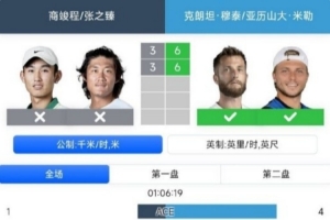 ATP上海大師賽：商竣程/張之臻0-2不敵法國組合，止步首輪