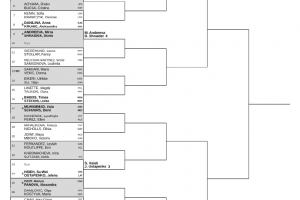 武網女雙簽表：郭涵煜組合6號種子、袁悅組合首輪vs湯千慧/王曦雨