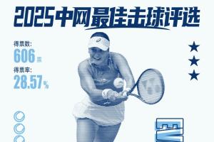 直播吧X咪咕體育|WTA1/4決賽最佳擊球：利斯、納瓦羅獲選