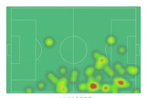 薩卡本場數(shù)據(jù)：1粒進(jìn)球，4射1正，2次關(guān)鍵傳球，評分8.4分