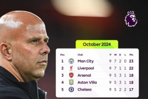 利物浦比賽周結(jié)束時(shí)未處于英超榜首位置，2024年10月之后首次