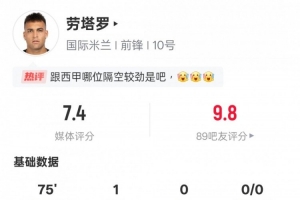 勞塔羅本場(chǎng)比賽數(shù)據(jù)：1進(jìn)球2關(guān)鍵傳球2次錯(cuò)失進(jìn)球機(jī)會(huì)，評(píng)分7.4