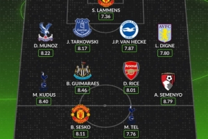 WhoScored英超第7輪最佳陣：舍什科、特爾、賴斯、拉門斯在列