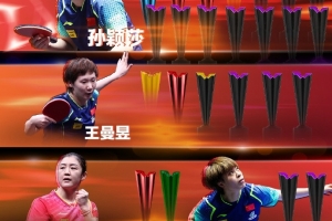 WTT1000+賽事冠軍數(shù)：男單王楚欽11冠居首，女單王曼昱6冠第二