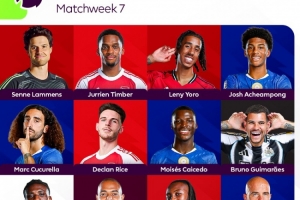 希勒評英超第7輪最佳陣：凱塞多、庫庫、賴斯、約羅、拉門斯在列