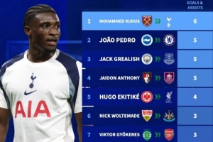 英超新援參與進球榜：庫杜斯6球獨自領(lǐng)跑，3人并列第二