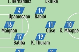 隊(duì)報(bào)預(yù)測(cè)法國(guó)隊(duì)首發(fā)：姆巴佩突前，埃基蒂克、奧利塞、薩利巴出戰(zhàn)