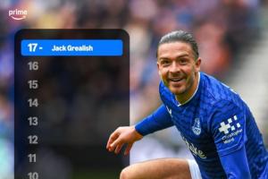 斷層領(lǐng)先！格拉利什本賽季英超17次創(chuàng)造機(jī)會(huì)，領(lǐng)先一眾英格蘭邊鋒