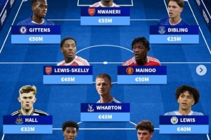 總身價(jià)3.93億歐！英格蘭U21最貴陣：恩瓦內(nèi)里、梅努、吉滕斯在列