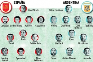 馬卡對比西班牙vs阿根廷陣容：梅西、斯卡洛尼10分，西班牙5人9分
