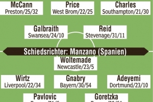 圖片報預(yù)測德國客戰(zhàn)北愛爾蘭首發(fā)：維爾茨、阿德耶米、基米希在列