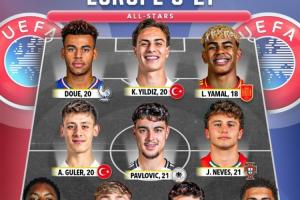 強度如何？媒體評歐洲U21全明星：亞馬爾領(lǐng)銜 西班牙3人土耳其2人