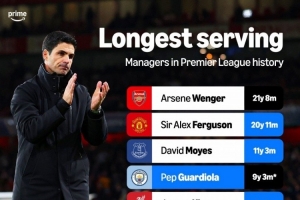 英超執(zhí)教一家俱樂部時(shí)間榜：溫格、弗格森前兩名，阿爾特塔第十