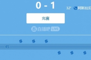 世預(yù)賽歐洲區(qū)小組賽：雙前鋒再度啞火，瑞典主場0-1不敵科索沃