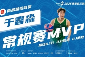 于喜淼獲MVP！2025賽季超三聯(lián)賽常規(guī)賽各獎(jiǎng)項(xiàng)出爐