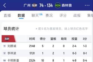 有些難看??！廣州8名國內(nèi)球員一整場比賽合計(jì)進(jìn)了5個(gè)球