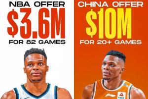 美媒：CBA給威少報價1000萬-1400萬&只打23場 進(jìn)季后賽再加錢