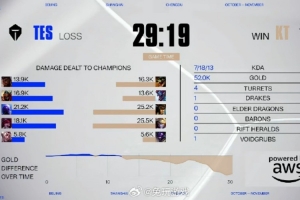 懷南：TES兩局BP設(shè)計到游戲內(nèi)都比KT更差一些 無論如何好好調(diào)整