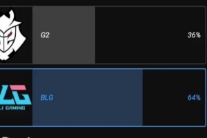 LOL官方發(fā)布BLG對(duì)陣G2賽果投票：超六成的人認(rèn)為BLG將獲勝