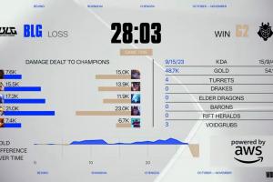 粉絲熱議BLG不敵G2：16強駕到統(tǒng)統(tǒng)閃開！哪來的翡翠上單Bin？