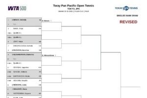 WTA500東京站簽表更新：保利尼退賽，本西奇替代其簽位&首輪輪空