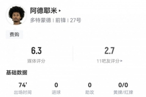 阿德耶米數(shù)據(jù)：2射0正，8次丟失球權(quán)，5次對抗成功2次，評分僅6.3