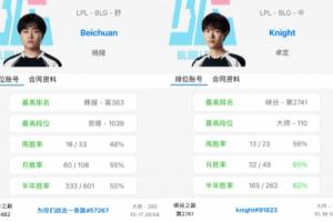 翡翠上單+鉆石AD打不過全員大師很正常的啦！BLG和G2選手Rank分以及數(shù)量對(duì)比