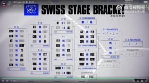 Wolf設(shè)想T1晉級(jí)路線：BLG和GEN給我輸！這樣就有機(jī)會(huì)對(duì)上VKS、MOKI、TSW