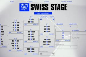 爆料：S15全球總決賽瑞士輪第五輪對陣抽簽嘉賓是Xiye！