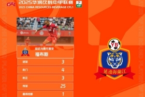 官方：對陣佛山南獅戴帽，延邊龍鼎外援福布斯當選中甲第27輪最佳