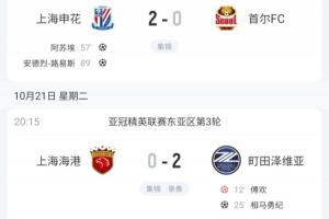 全主力排面！申花成本輪亞冠唯一取勝的中超隊(duì) 蓉城+海港輪換輸球