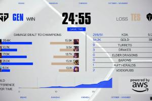 TES超話怒噴首局失利：紅米還在懦弱保守BP TES成賽區(qū)棄子了