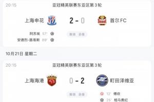 中超前四本輪亞冠：全主力申花取首勝 蓉城海港主場0-2 國安3-3平