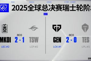 Reddit熱議GEN橫掃TES：GenG或許是最接近完美的LOL戰(zhàn)隊(duì)了吧？