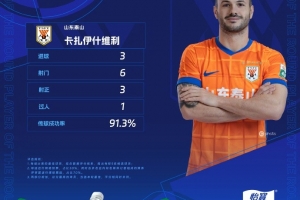 官方：對陣申花戴帽，卡扎伊什維利當(dāng)選中超第24輪最佳球員