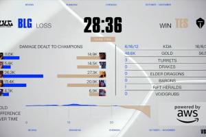 已輪換！Shad0w蔚次局傷害僅為5.4K尚且不如對方輔助波比