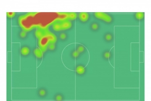 奧利塞本場(chǎng)數(shù)據(jù)：1次助攻，4次關(guān)鍵傳球，3射2正，2次搶斷