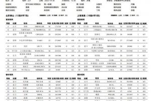 山東泰山vs上海海港首發(fā)出爐！
