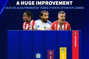 全能保級？本賽季英超3支升班馬共已拿38分，上賽季3隊同期僅14分