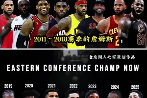 我選詹姆斯！東部冠軍對決大家覺得誰更強