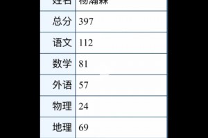 分森？與楊瀚森同名的網(wǎng)友曬高考成績(jī)，今天火了