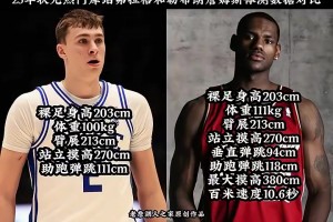 弗拉格和詹姆斯的體測數(shù)據(jù)幾乎相同，能否達到老詹的高度呢？