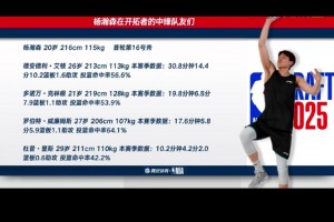 艾頓買斷了！開拓者剩余4名中鋒了：楊瀚森、克林根、羅威、里斯